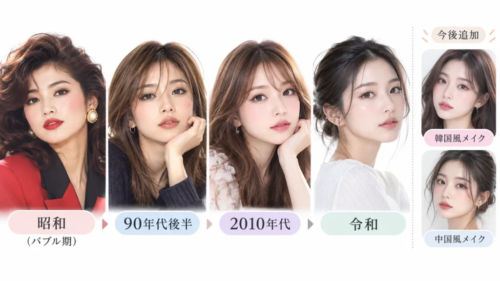 非ギャル系は年代差をもっと増やしたい